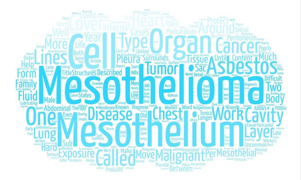 Malagnant Mesothelioma Word Cloud Concept Text Background