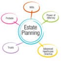 What You Need To Know About Estate Planning